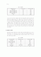 중소기업의 원가관리회계시스템 실태 분석 4페이지