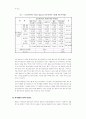 중소기업의 원가관리회계시스템 실태 분석 10페이지