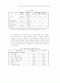 우리나라 주식수익률 데이터베이스의 신뢰성에 관한 연구: KIS-SMAT와 15페이지