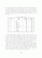 리더-부하의 교환관계와 혁신행동간 13페이지