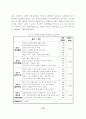 리더-부하의 교환관계와 혁신행동간 15페이지