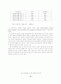[사회과학] 리더십 유형과 임파워먼트의 관계에 관한 연구 10페이지