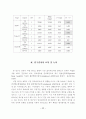 [사회과학] 리더십 유형과 임파워먼트의 관계에 관한 연구 11페이지