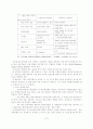 IT산업의 특성이 관리회계정보시스템에 미치는 영향 7페이지