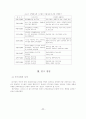IT산업의 특성이 관리회계정보시스템에 미치는 영향 11페이지