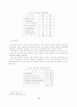 IT산업의 특성이 관리회계정보시스템에 미치는 영향 19페이지