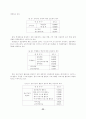 IT산업의 특성이 관리회계정보시스템에 미치는 영향 22페이지