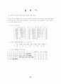 IT산업의 특성이 관리회계정보시스템에 미치는 영향 30페이지