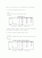 실업계고등학교의 회계S/W 교육에 관한 연구 7페이지