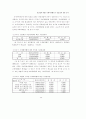 건설업에 대한 조세지원제도의 유효성에 관한 연구 22페이지