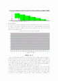 증권 기술적 분석의 유효성에 관한 실증적 연구 24페이지