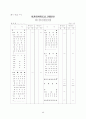 연결재무제표 준칙 26페이지