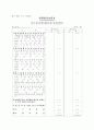 연결재무제표 준칙 37페이지