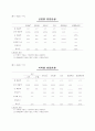 연결재무제표 준칙 43페이지