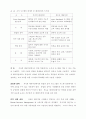 경영에 관한 논문및 기사 비평 8페이지
