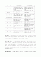 경영에 관한 논문및 기사 비평 10페이지