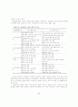    21세기의 교원 연수 체제 6페이지