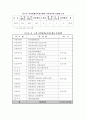 원격교육정책과 산업교육의 방향 20페이지