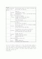 인터넷의 허와 실 7페이지