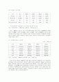 한국전력 민영화에 관한 연구 7페이지