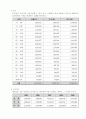 사업계획서(인터넷 쇼핑몰운영) 5페이지