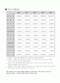 사업계획서(인터넷 쇼핑몰운영) 9페이지