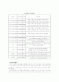 한국의 소주산업 5페이지