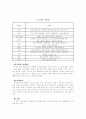 한국의 소주산업 9페이지
