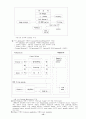 멀티미터 15페이지
