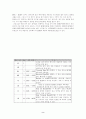 접속과 흐름 2페이지