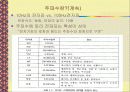 전자파와 주파수 10페이지