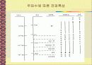 전자파와 주파수 11페이지