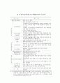 벤처기업 30페이지