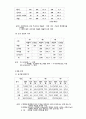 광고사례연구(맥콜) 2페이지