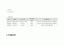 아침햇살 광고분석 15페이지
