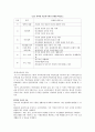 사회과 교육과정상의 목표 6페이지