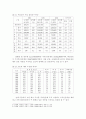 우리나라 해상운송의 문제점과 합리화 방안 4페이지