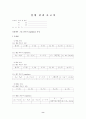 AC회로의 임피던스 8페이지