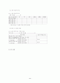 멀티미터 사용법 11페이지