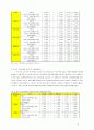 E-mail마케팅유형별효과분석 11페이지