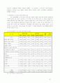 E-mail마케팅유형별효과분석 16페이지