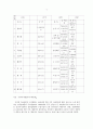 한국무역의 추이와 구조의 문제점 및 대책 4페이지