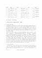 한국무역의 추이와 구조의 문제점 및 대책 10페이지