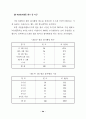 자원봉사 활용실태와 활용증진 방안 41페이지
