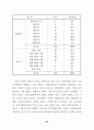 자원봉사 활용실태와 활용증진 방안 61페이지
