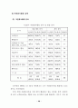 자원봉사 활용실태와 활용증진 방안 65페이지