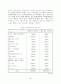 자원봉사 활용실태와 활용증진 방안 68페이지