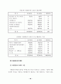 자원봉사 활용실태와 활용증진 방안 72페이지