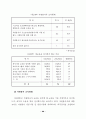 자원봉사 활용실태와 활용증진 방안 76페이지