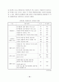 자원봉사 활용실태와 활용증진 방안 80페이지